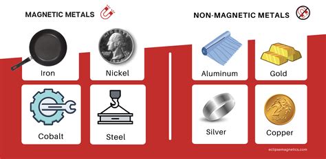 do magnets stick to sheet metal|why aren't all materials magnetic.